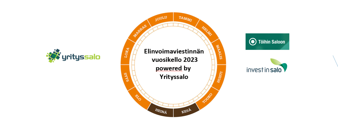 Elinvoimaviestintä 2023 tulokset