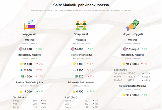 Kuvakaappaus-Tilastokatsaus