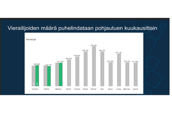 Vierailijoiden määrä