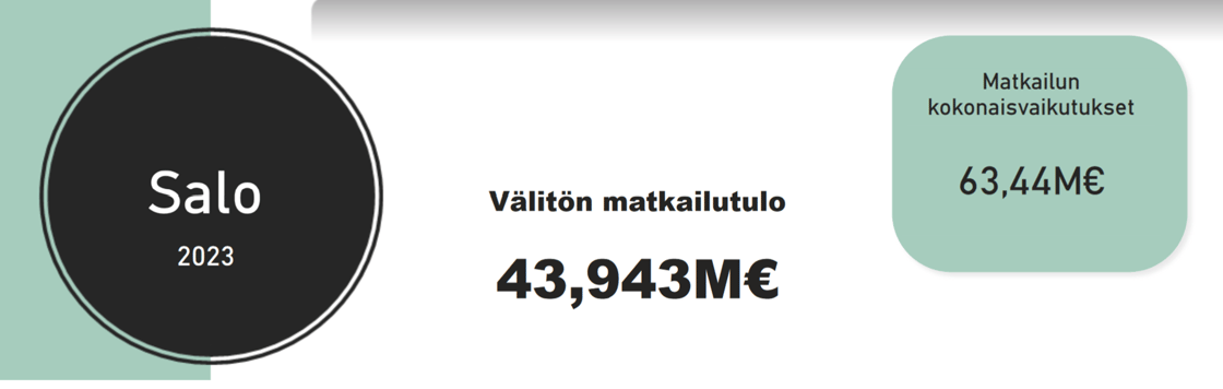 Matkailun kokonaisvaikutukset 2023