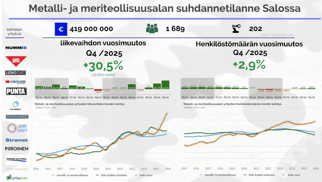 Meri ja metalli Q4 2025