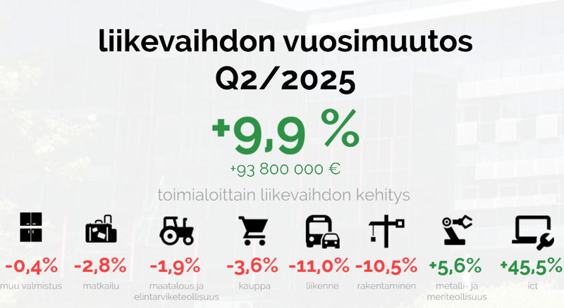 Suhdanne Q2 2025