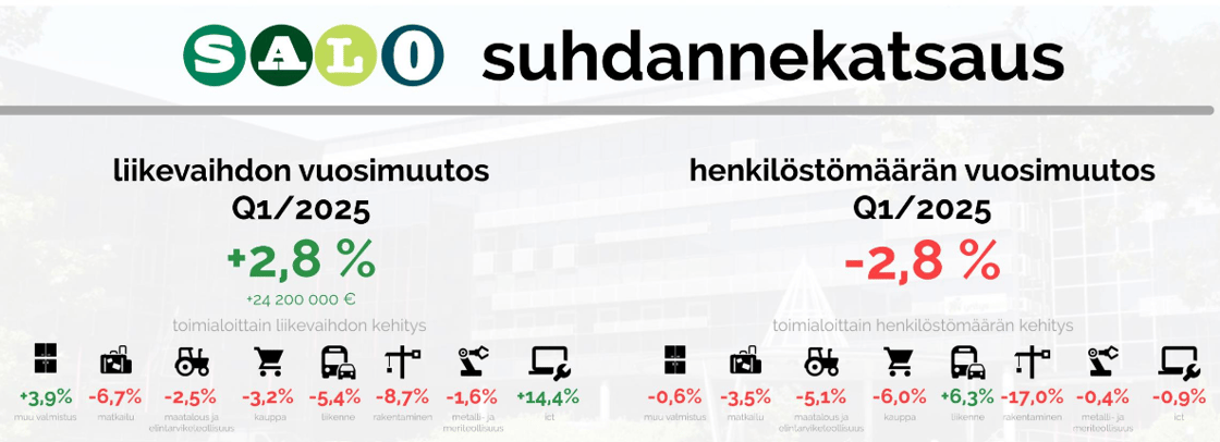 Suhdannekatsaus Q1 2025