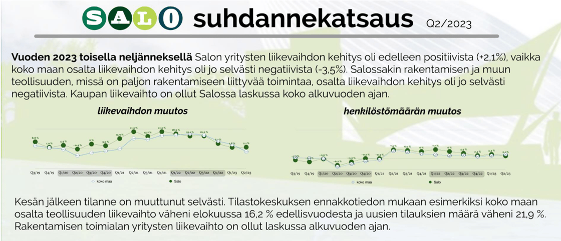 Suhdannekatsaus Q2 2023