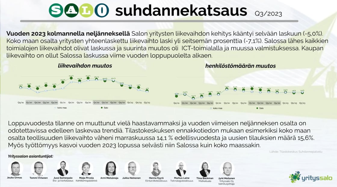 Suhdannekatsaus Q3 2023
