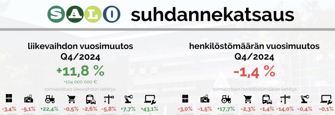 Suhdannekatsaus Q4 2024
