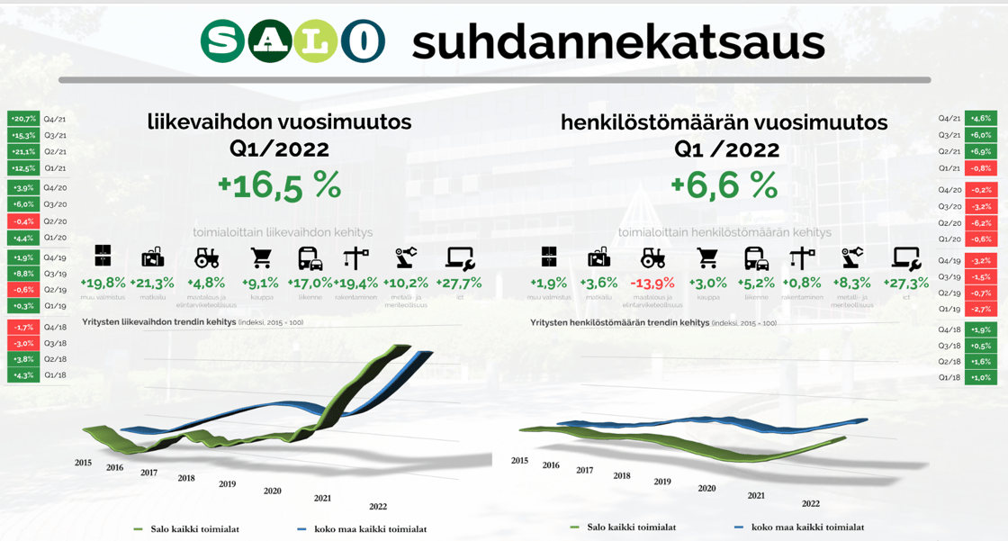 Suhsannekatsaus Q1 2022