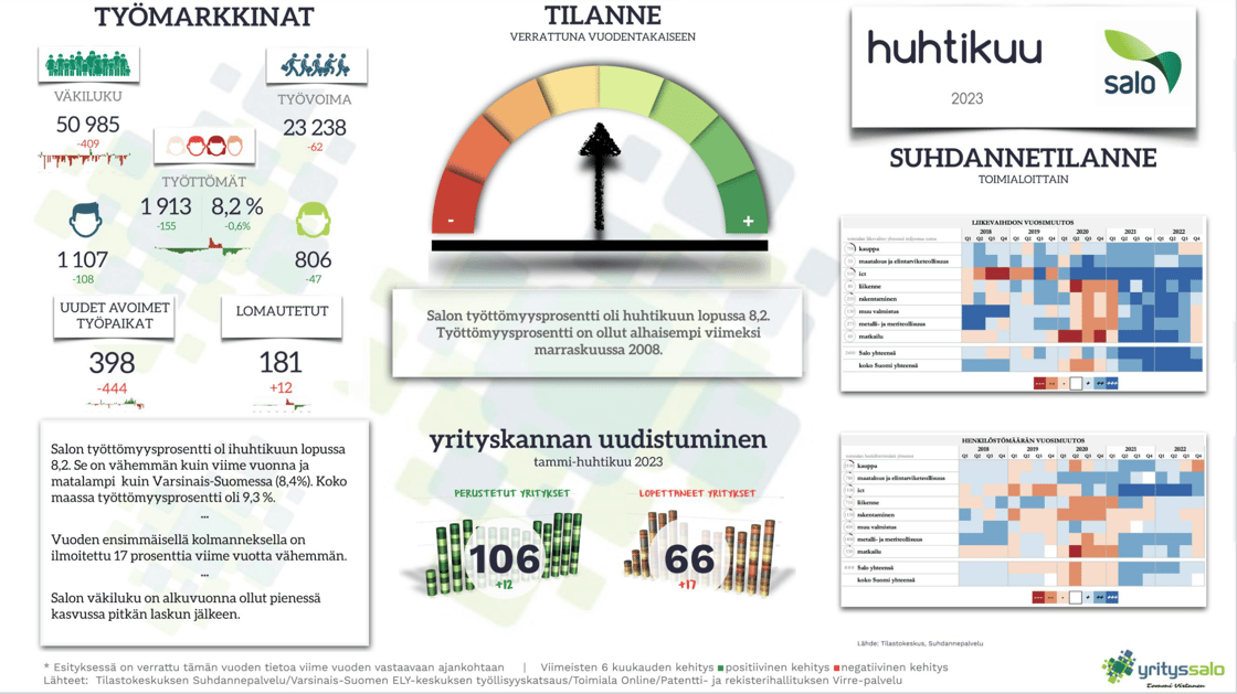 Työllisyyskatsaus 04 2023