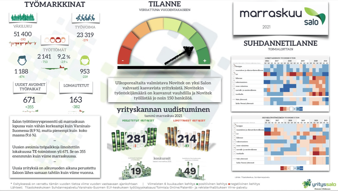 Työllisyyskatsaus maraskuu 2021