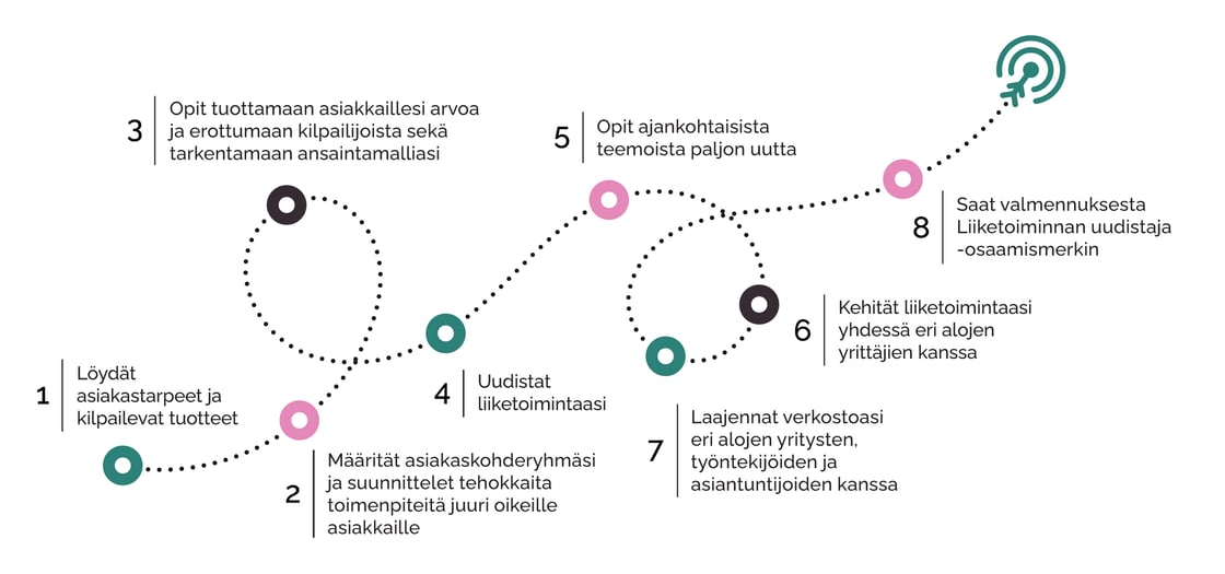 osaamisraketti_polku